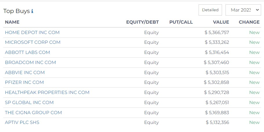 top buys duality advisors