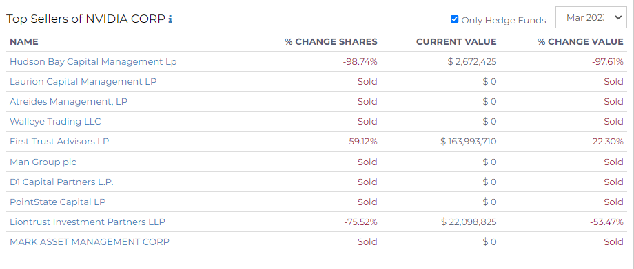 Top Sellers of NVIDIA on Radient