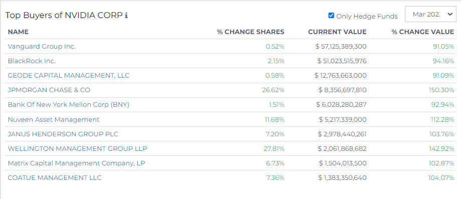 Top Buyers of NVIDIA from Radient