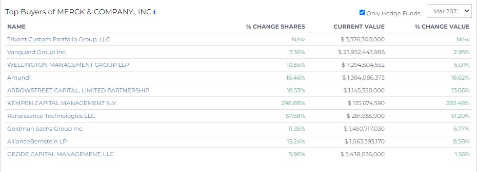 top buyers