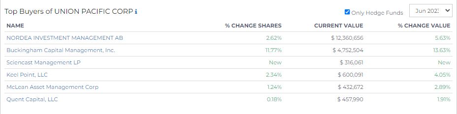 top buyers of UPC