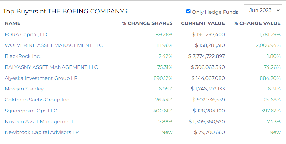 top buyers of boeing