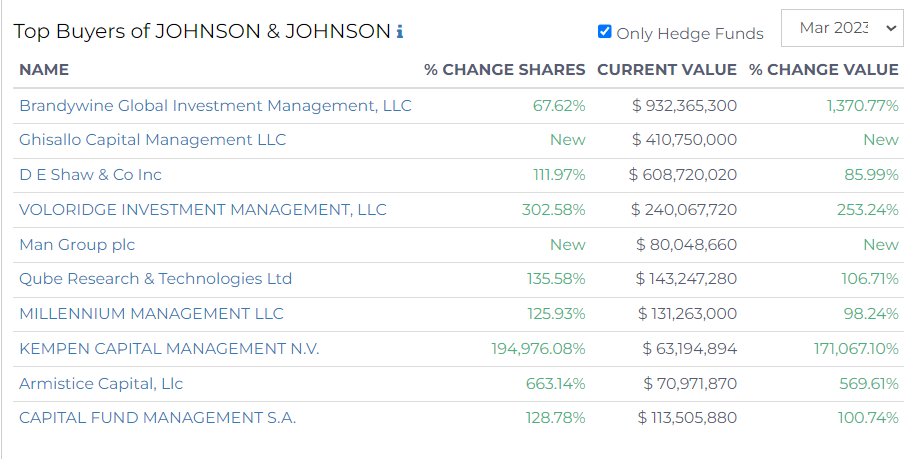 top buyers of jnj