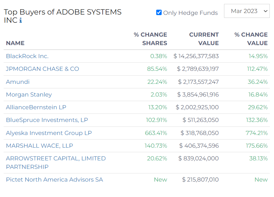 top buyers of adobe systems