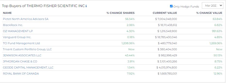 top buyers of thermo