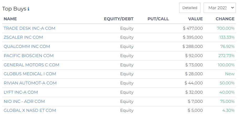 top buys emc capital