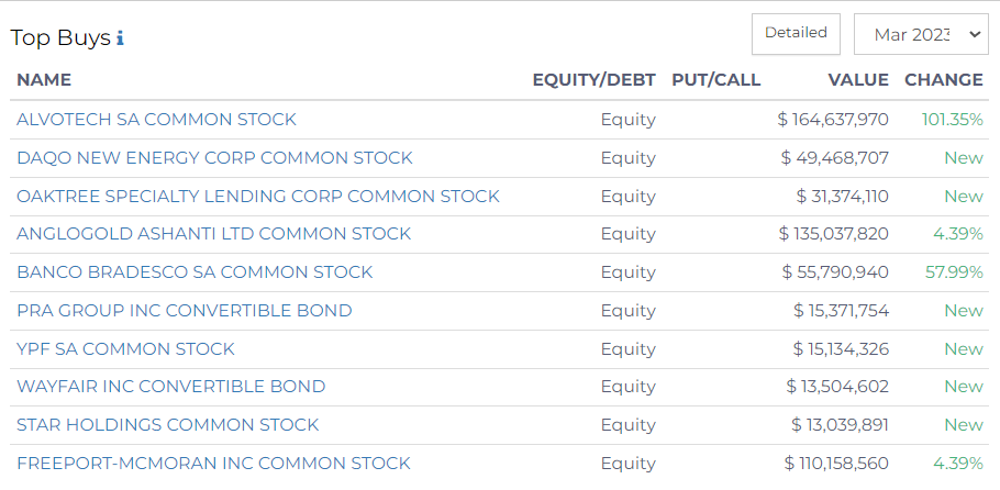 top buys oaktree capital