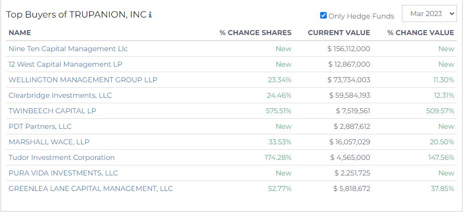 top buys of trupanion radient