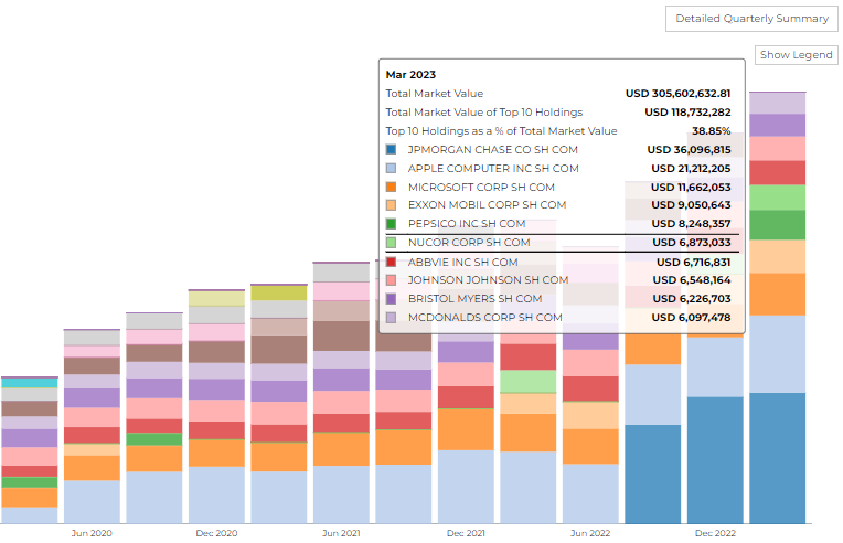 top firm holdings for searle & co