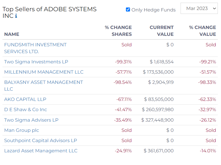 top sellers of adobe systems