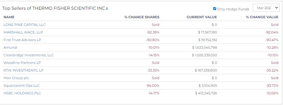 top sellers of thermo fisher on radient