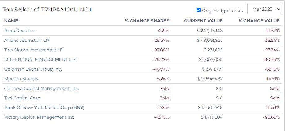 top sellers of trupanion on radient