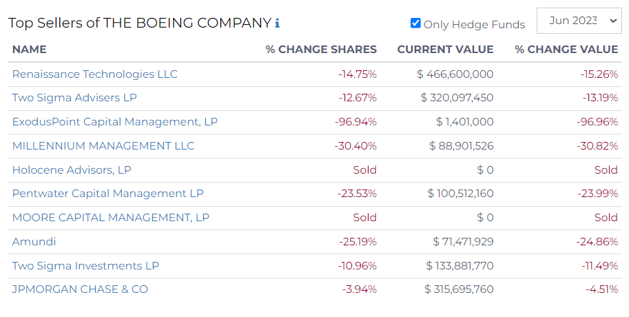 top sellers of boeing