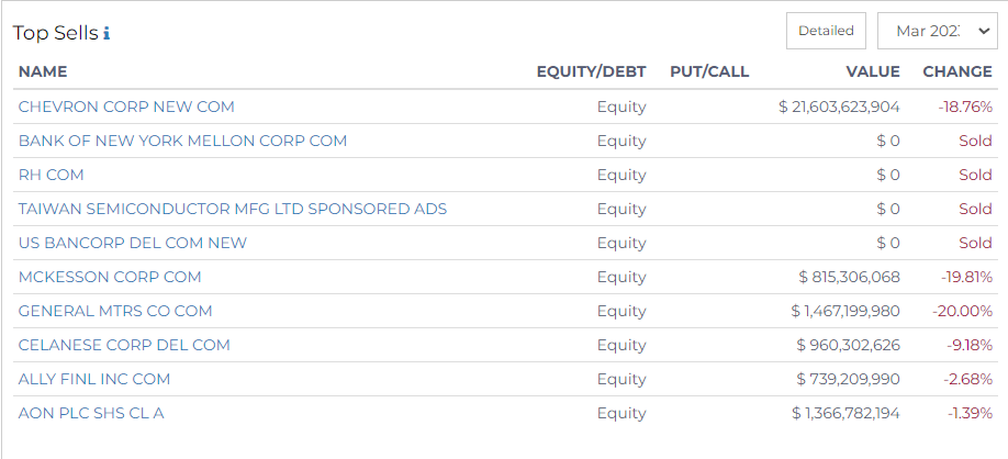 Top sells table found on radient