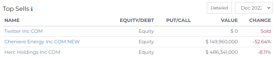 Top Sells by Icahn C fund on December 2022 on RADiEnt