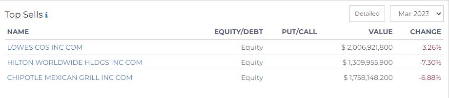 top sells pershing square radient