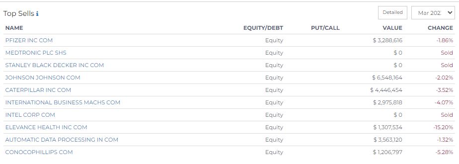 top sells by searle & co