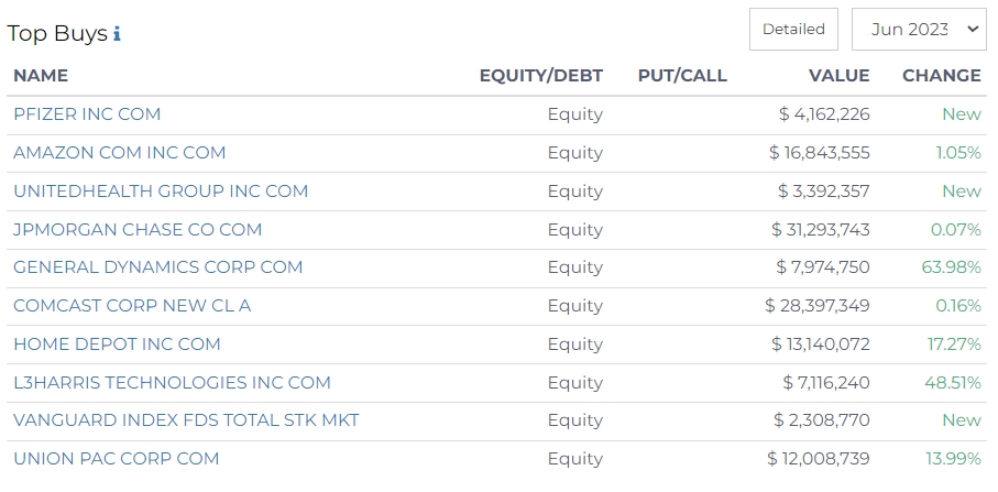 top buys by matrix asset advisors