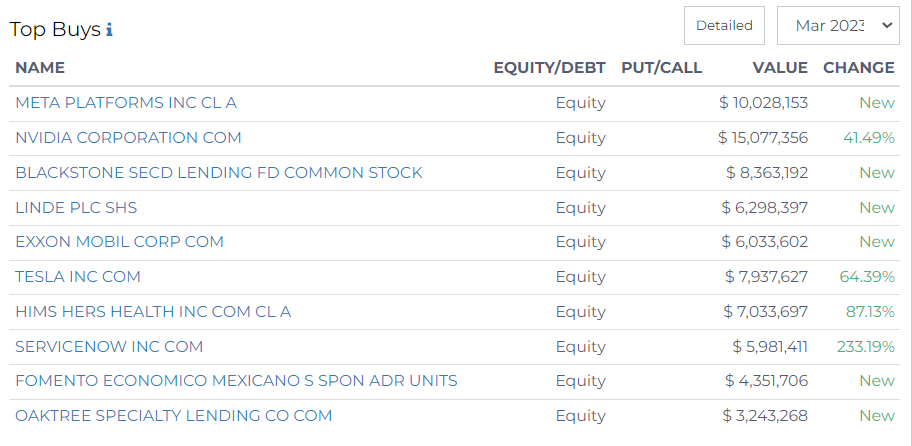 top buys mckinley capital