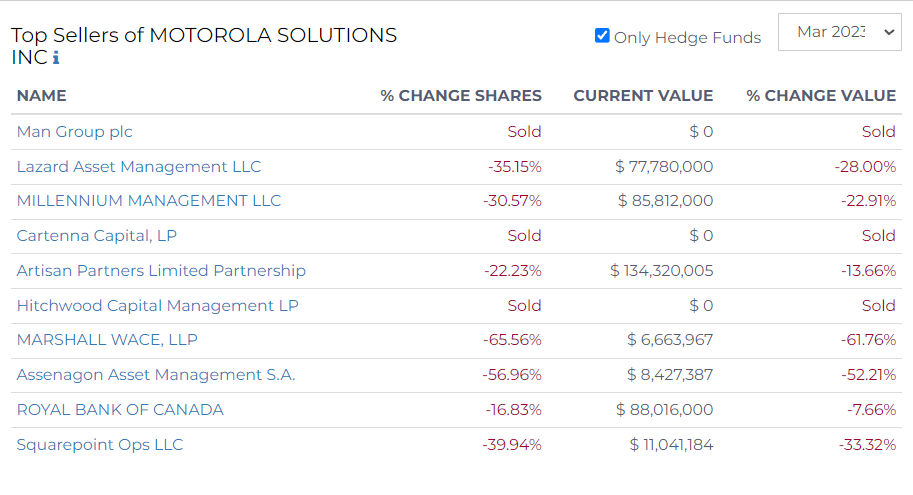 top sellers of motorola solutions