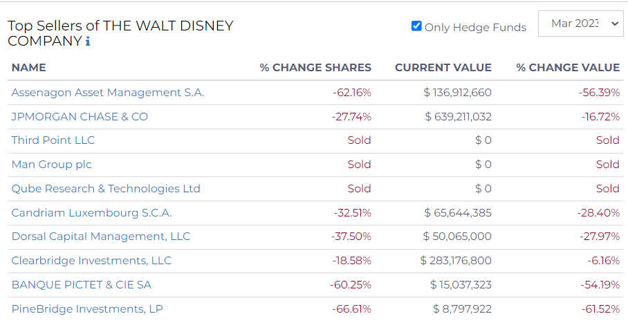 top sells walt disney