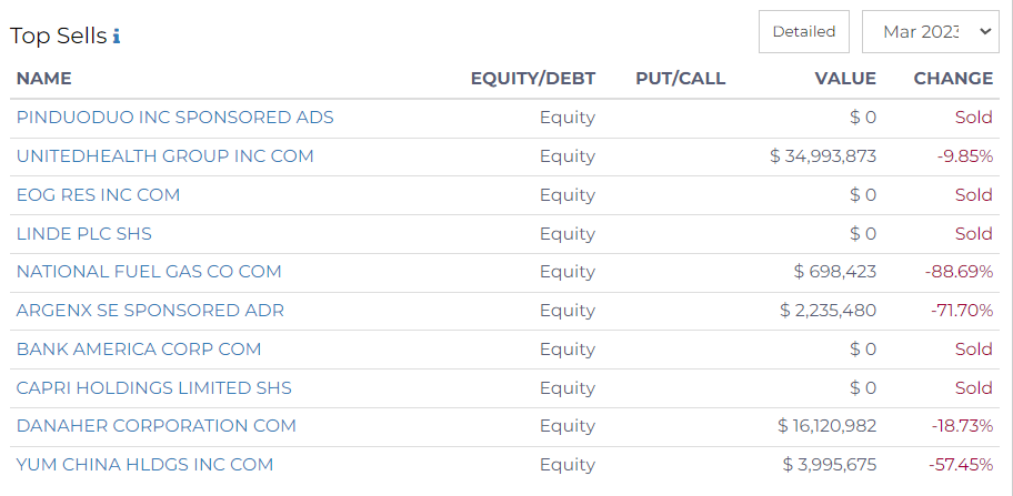 top sells McKinley Capital