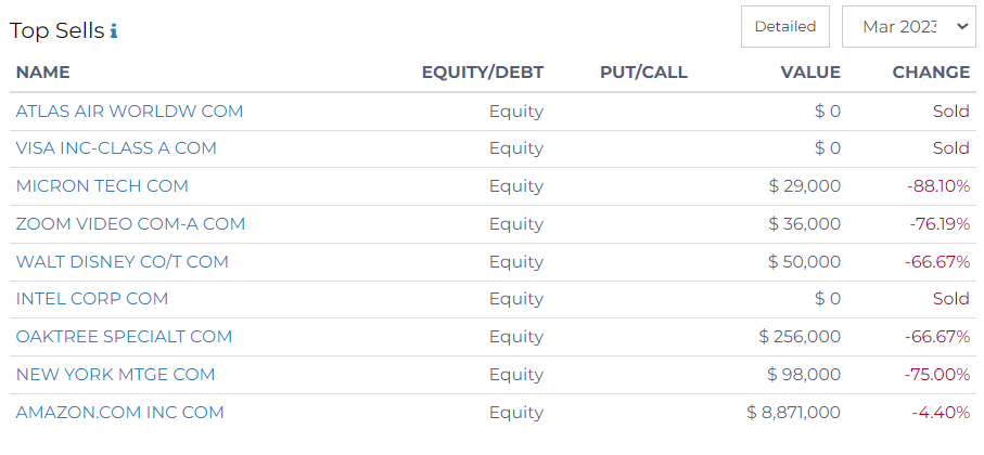 top sells by emc