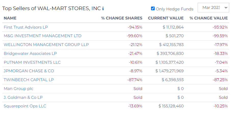 top sellers of walmart